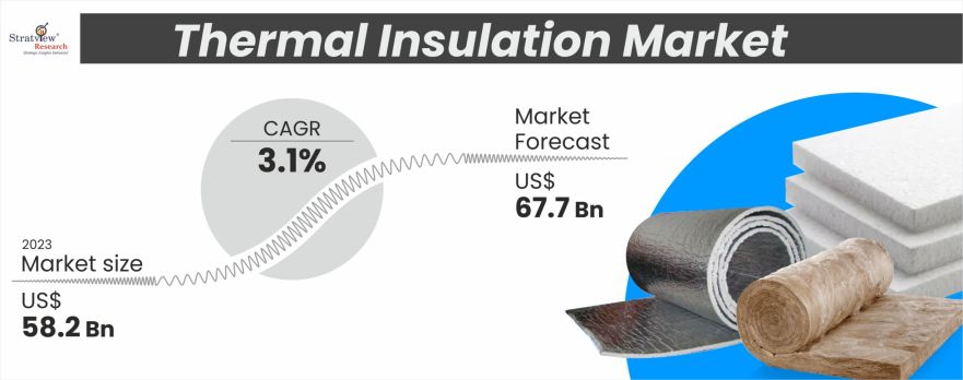 Thermal-Insulation-Market-Insights